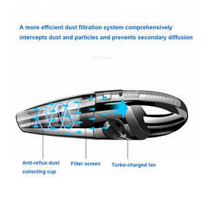 Handheld Cordless Vacuum Cleaner